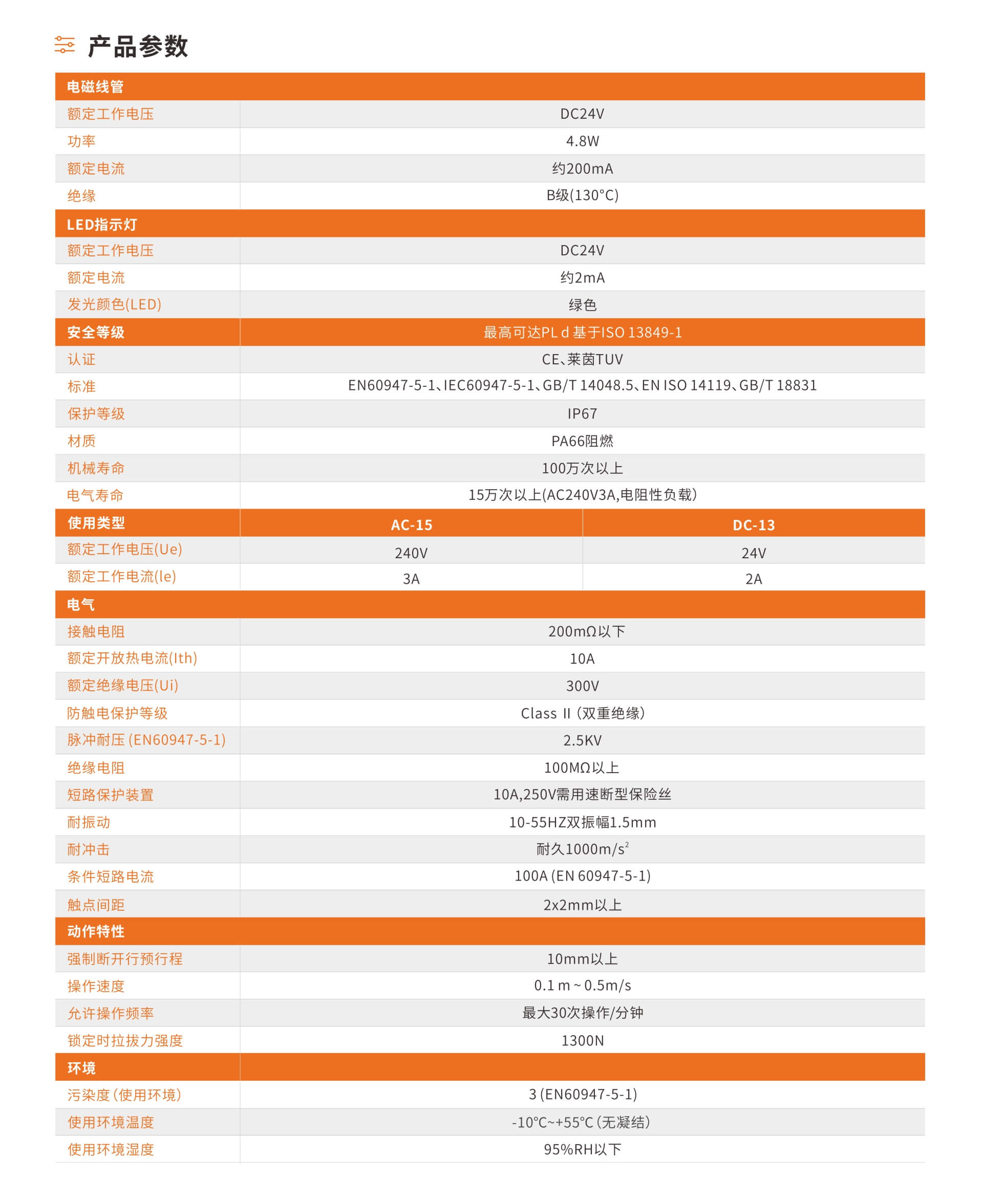 SLM13系列四触点安全门锁