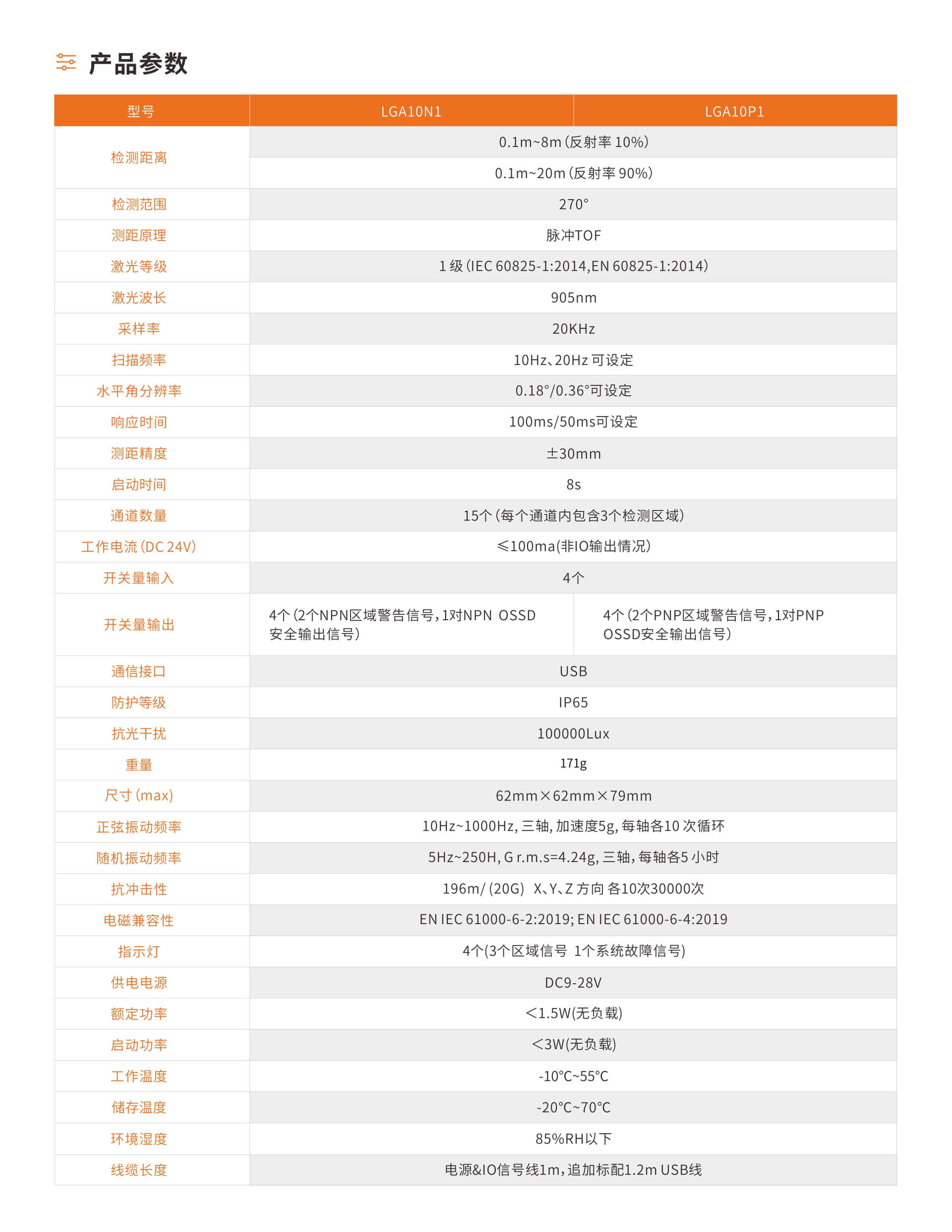 LRA7系列安全毫米波雷达