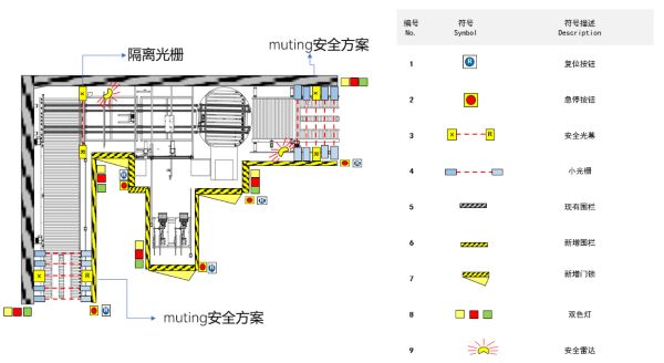 意普【人货分离检测】方案示意图