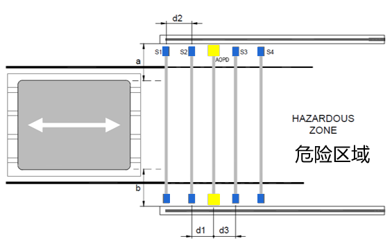 意普【人货分离检测】方案示意图