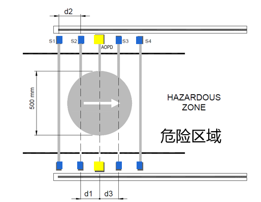 意普【人货分离检测】方案示意图