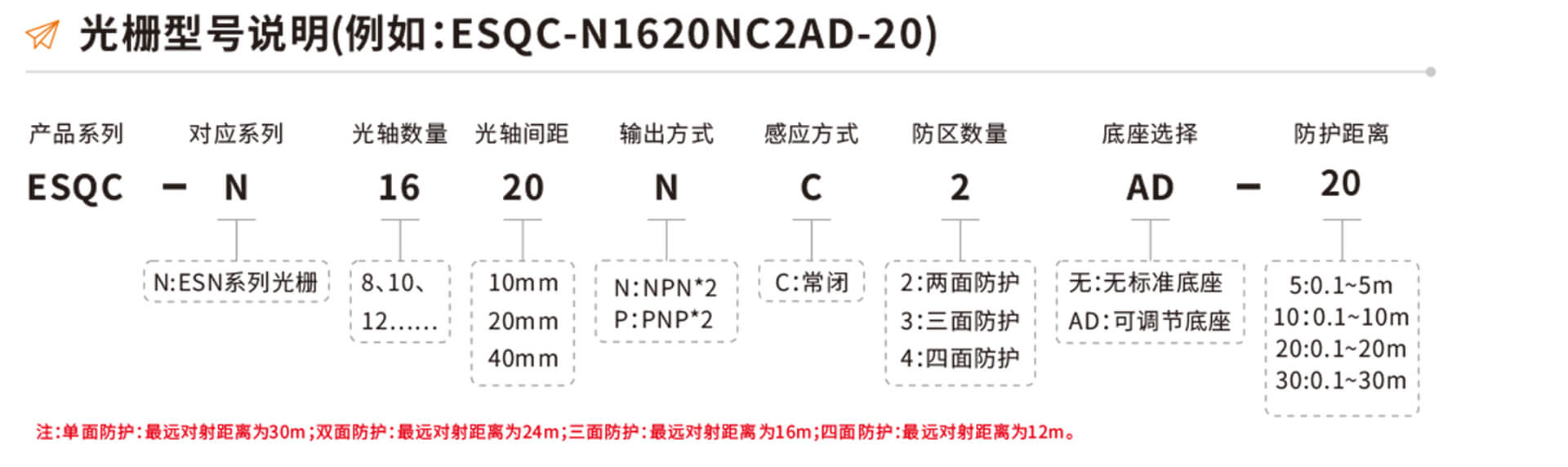 ESQC系列区域防护安全光栅