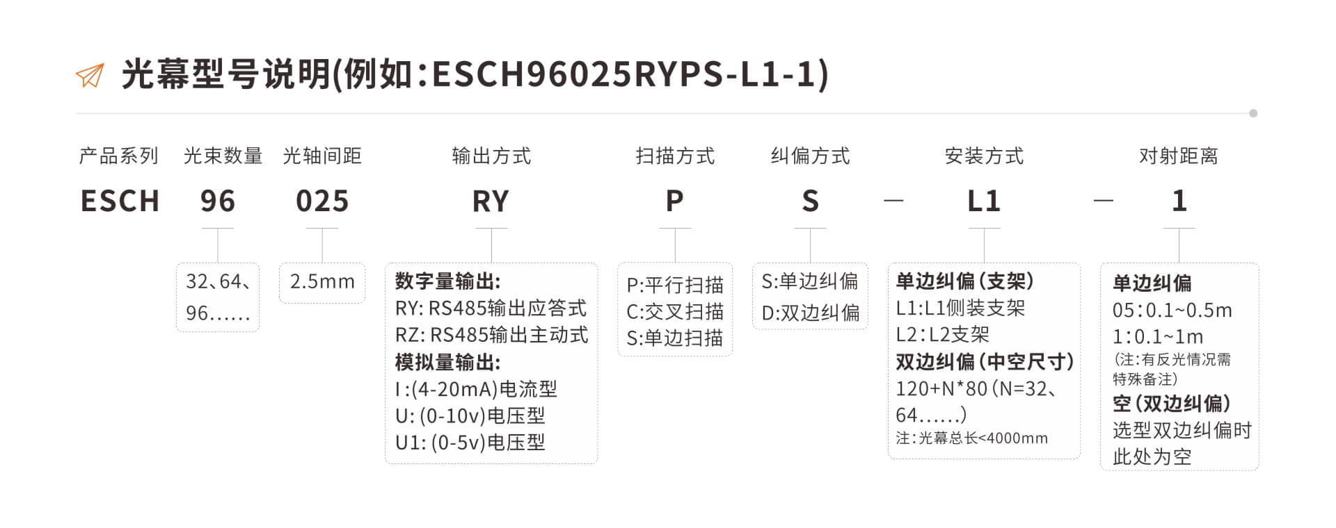 ESCH系列纠偏对中光幕