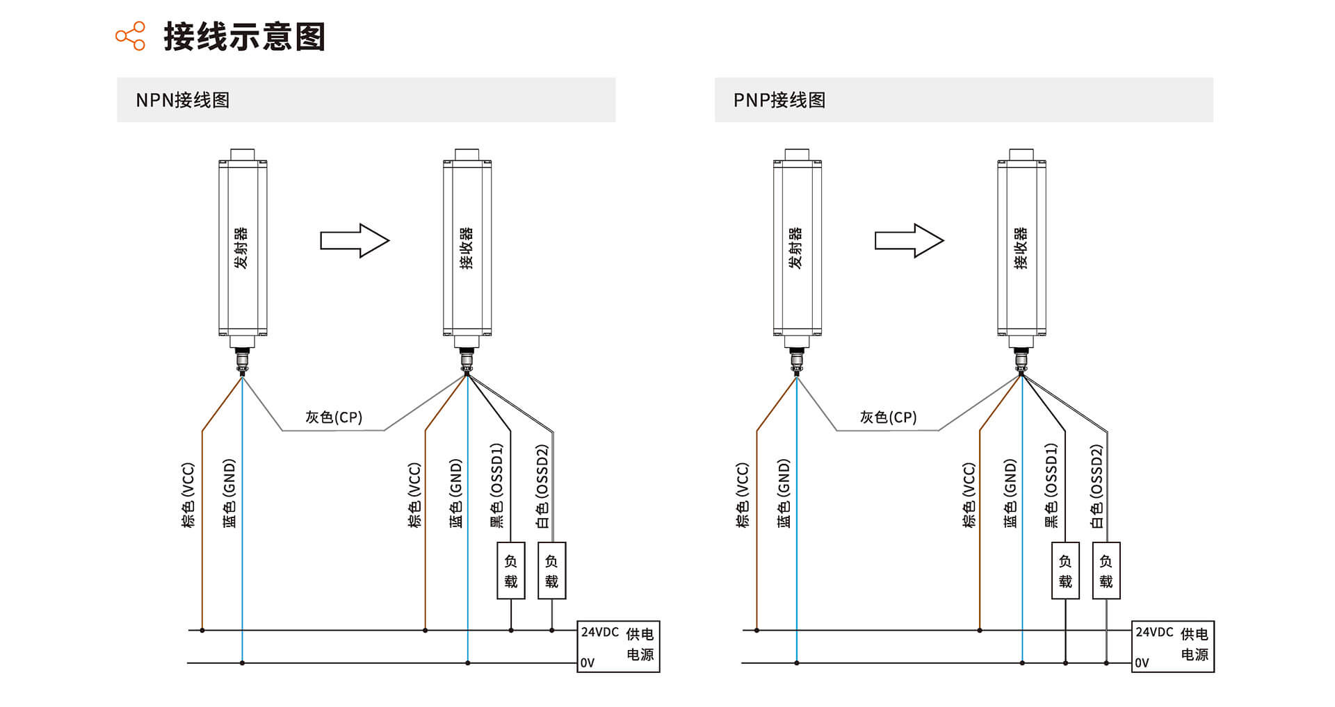 EFB系列防爆安全光栅