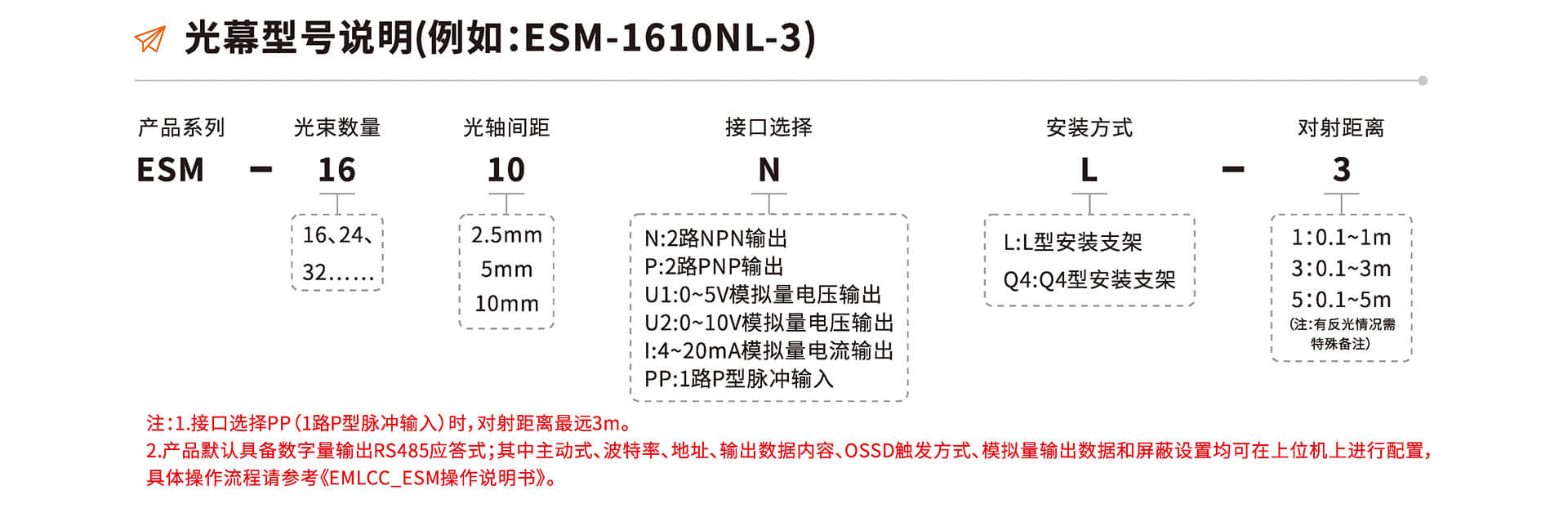 ESM系列测量光幕