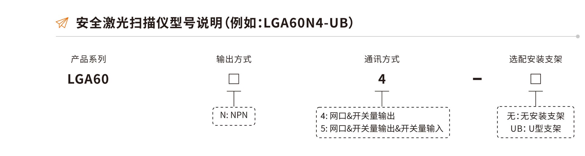 LGA60高性能激光雷达320°