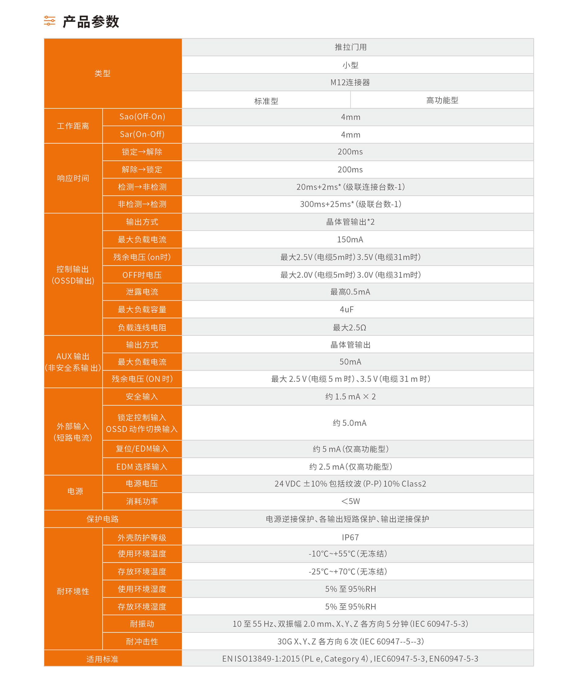 SLE11系列小型安全门开关20250415-2.jpg